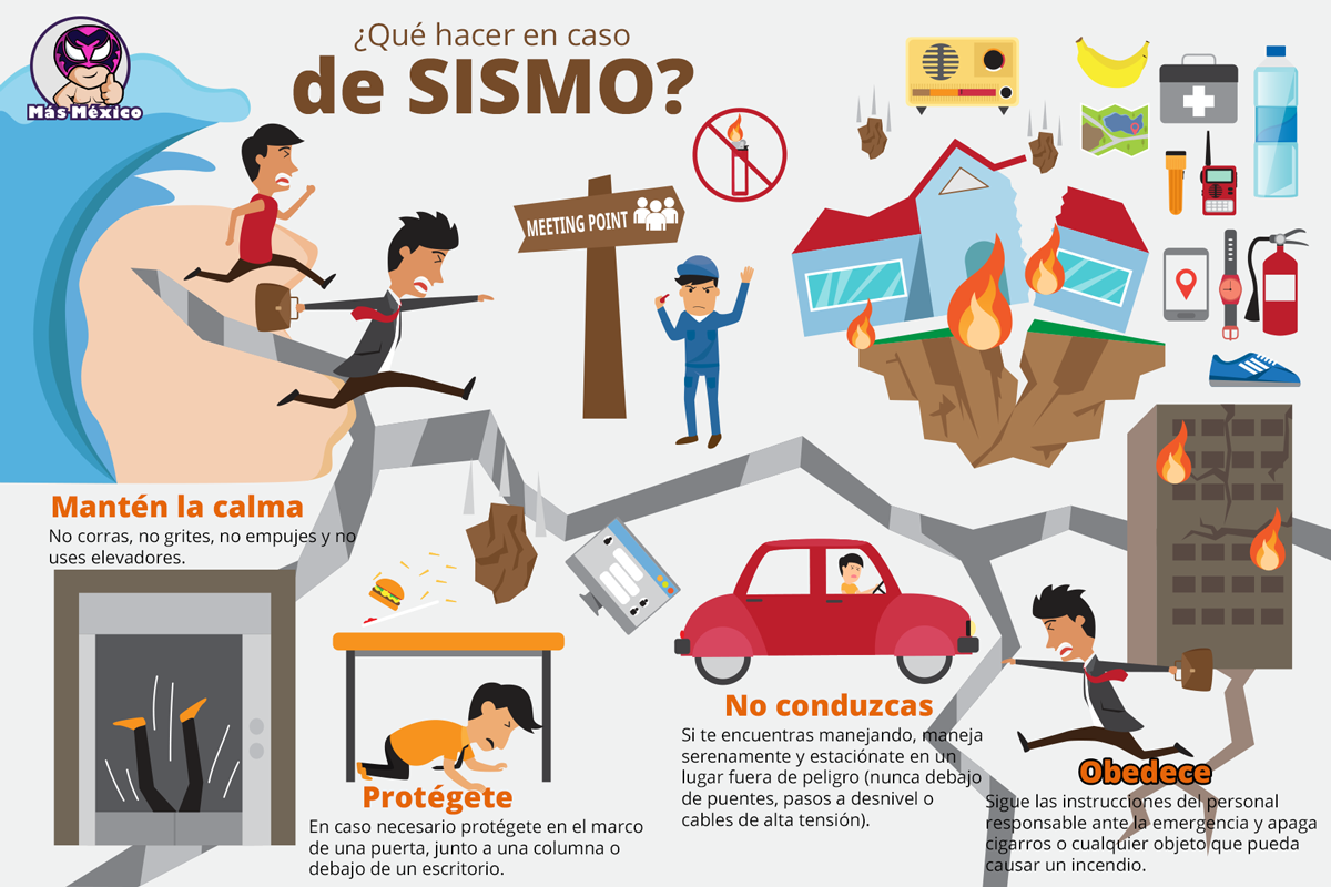 infografia sismo